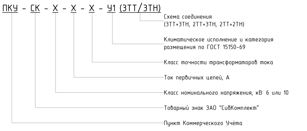 Структура условного обозначения ПКУ.png Структура условного обозначения ПКУ.png